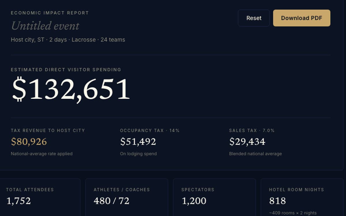 Close-up of the tournament impact calculator